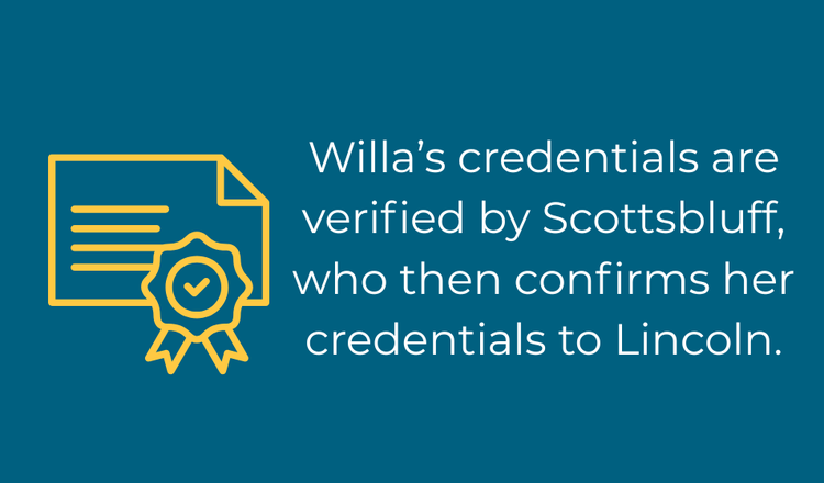 A graphic illustration features a document with lines indicating text, accompanied by a yellow ribbon badge symbolizing verification. The background is a calm teal, enhancing the clarity of the message. The text explains that Willa's credentials are verified by Scottsbluff before confirmation to Lincoln.